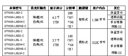 三菱GOT1000系列高品质HMI又添新成员——GT10系列超小型触摸屏| 最新资讯