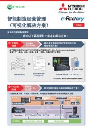 智能制造经营管理_可视化解决方案