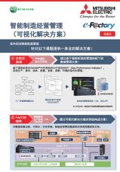 智能制造经营管理_可视化解决方案
