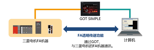 GOT SIMPLE系列人机界面全新升级(图12)