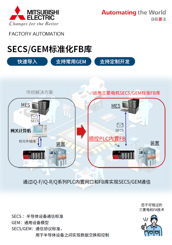 SECSGEM标准化FB库
